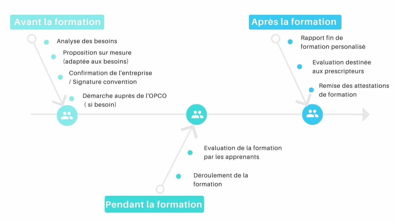 Services aux entreprises - Plan de compétences 2 Plan de compétences
