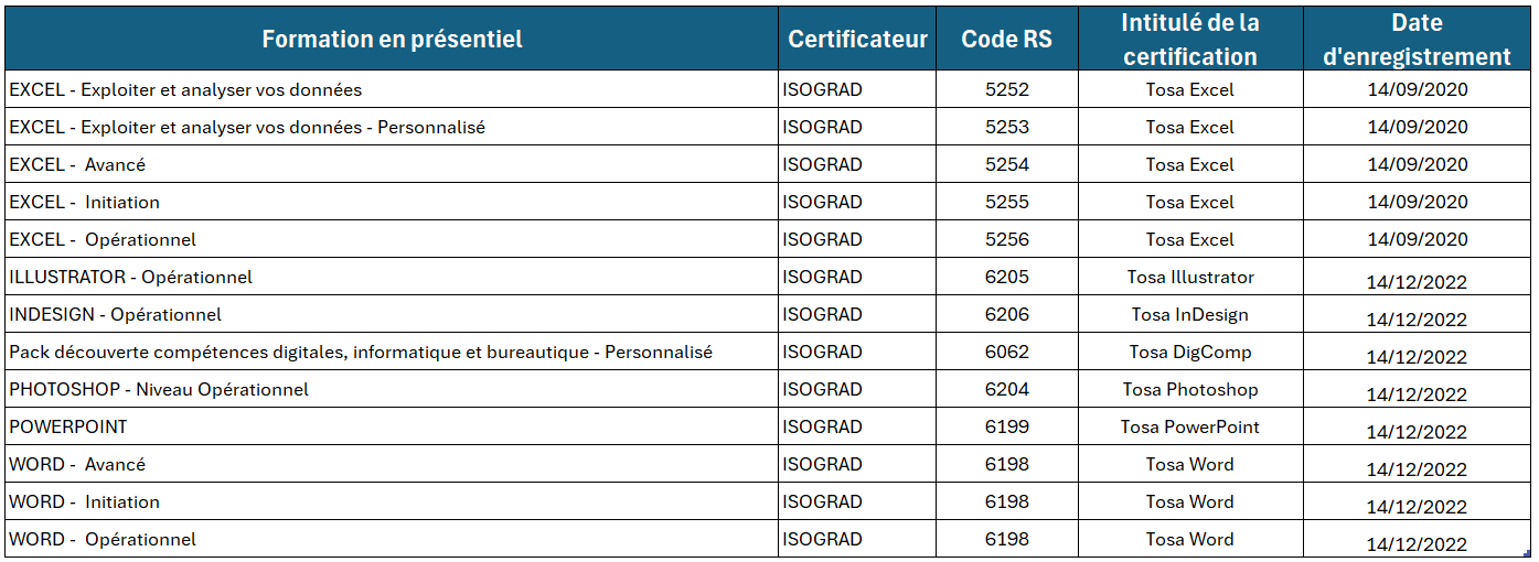 Listing certifications presentiel