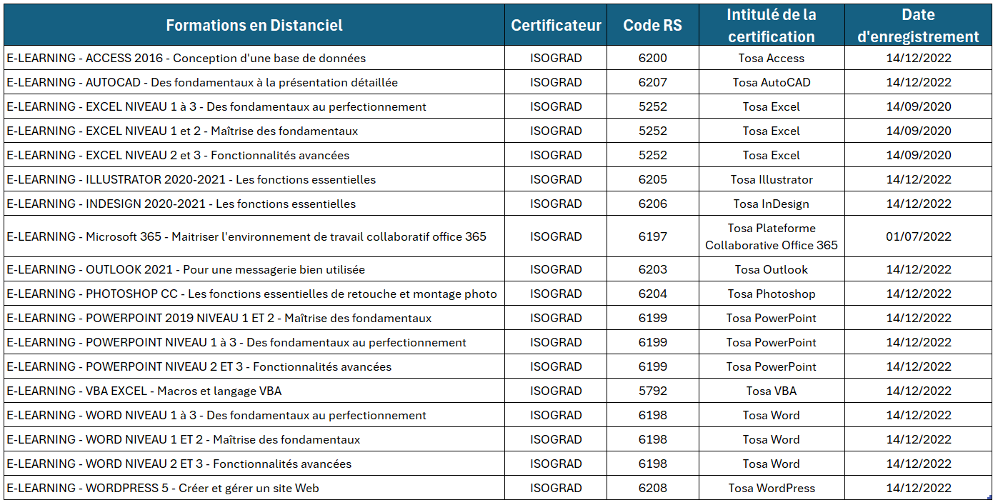 Listing certifications