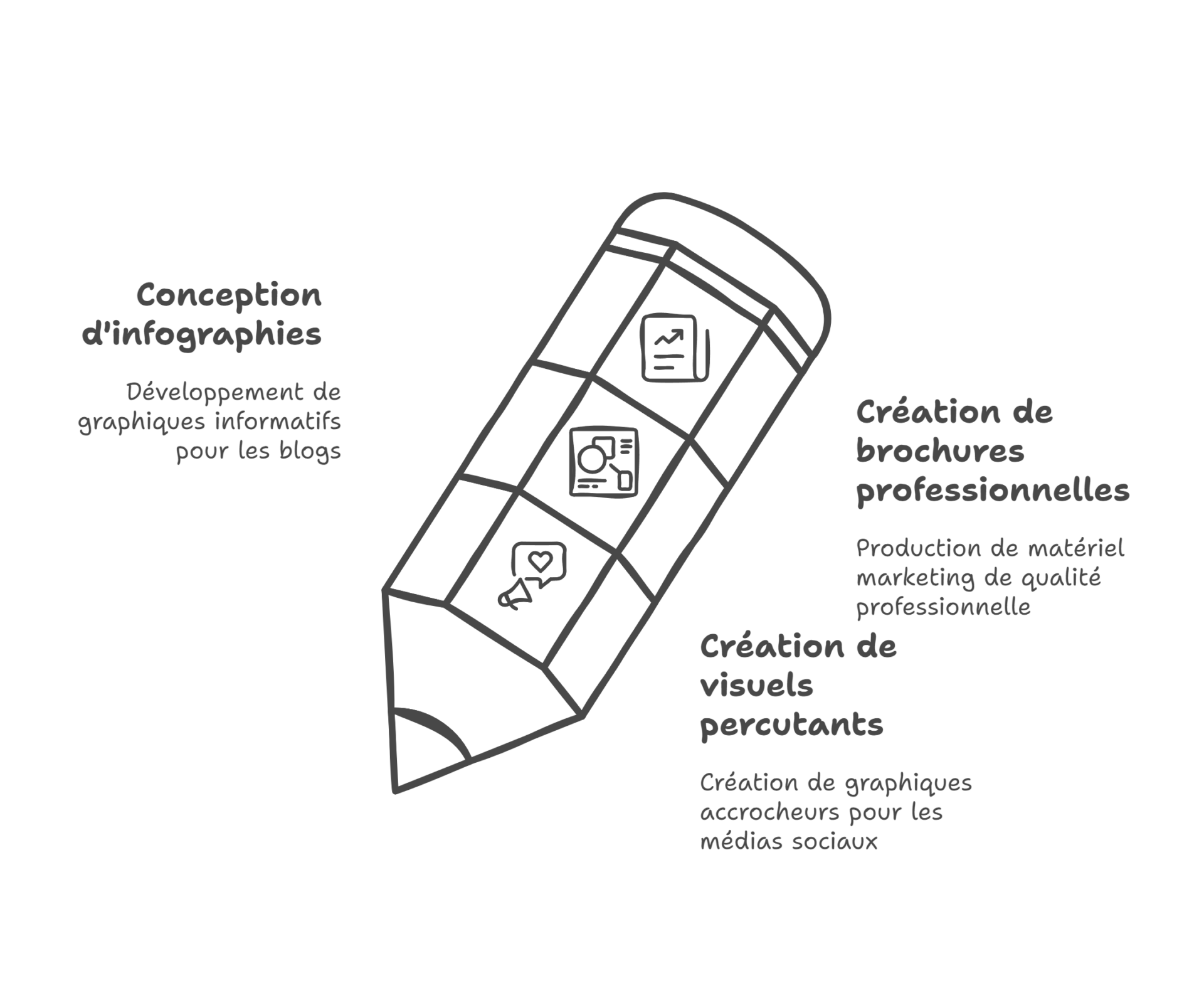 Exemple d'infographie conçue avec PowerPoint