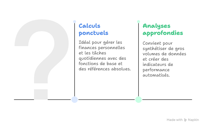 Types de calcul
