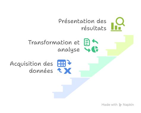 Écosystème Excel