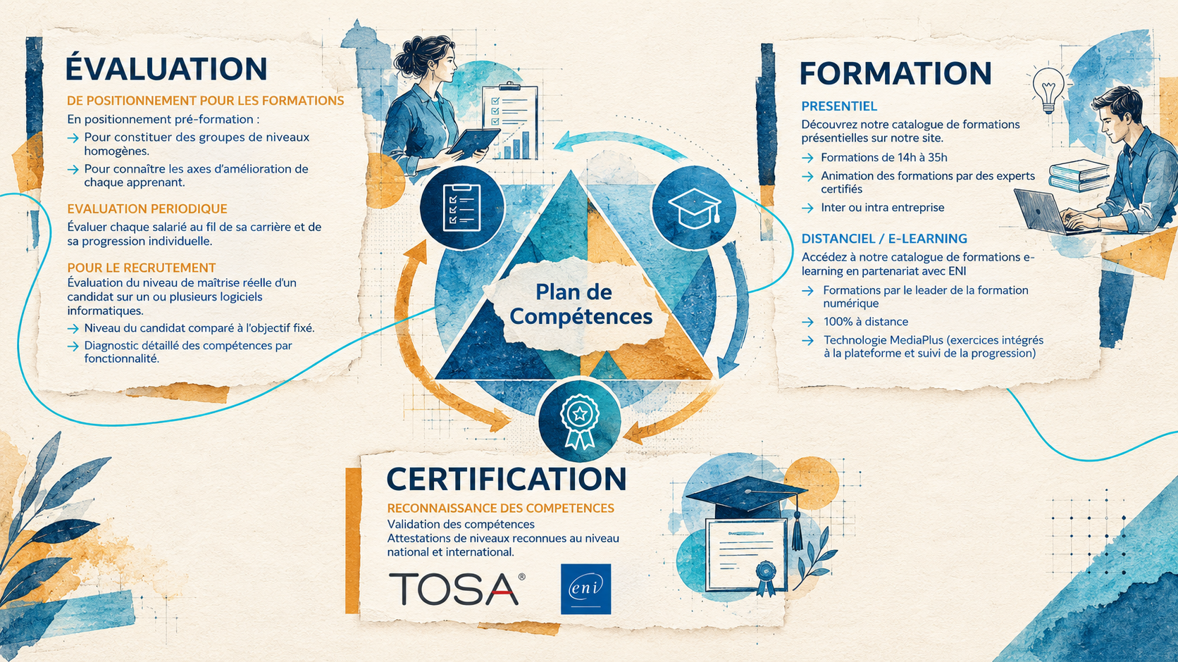 Services aux entreprises - Plan de compétences 3 Plan de compétences Idepro Formation